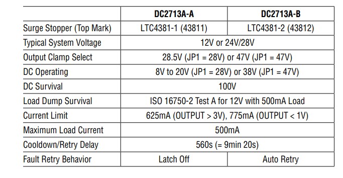 Chart - Analog Devices Inc. LTC4381 Demo Boards DC2713A-A/B